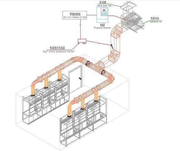 通風柜通風系統